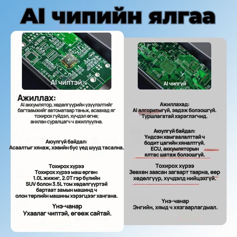 GOOD YEAR S3 машины асаагч, хийлэгч хос төхөөрөмж