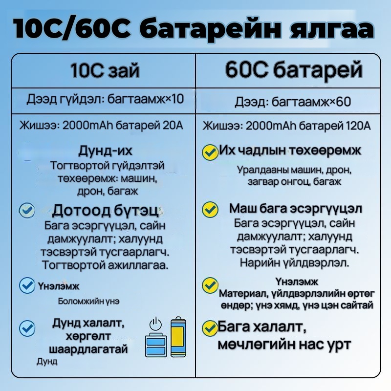 GOOD YEAR S3 машины асаагч, хийлэгч хос төхөөрөмж