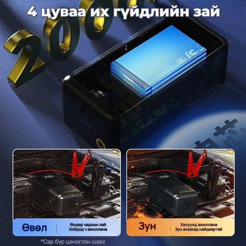 GOOD YEAR S3 машины асаагч, хийлэгч хос төхөөрөмж, 8-р зураг