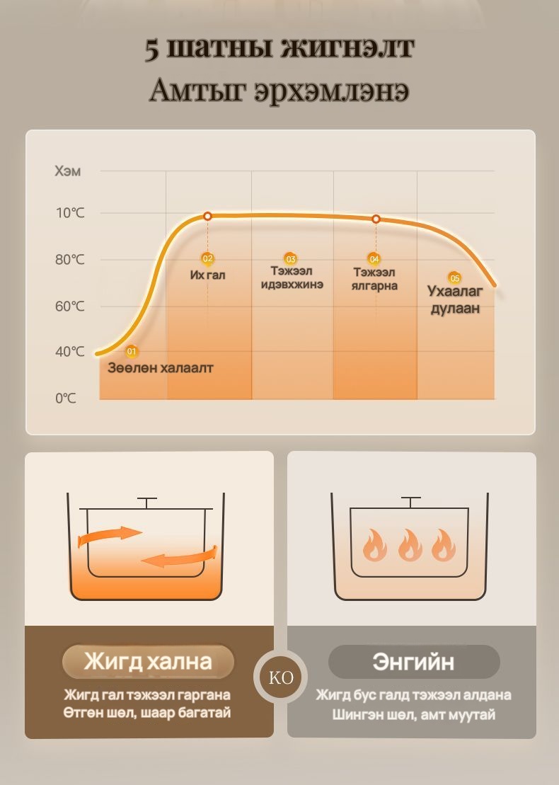 Midea 2 л керамик дотортой ухаалаг цахилгаан жигнүүр